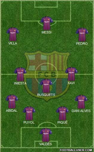 F.C. Barcelona Formation 2019