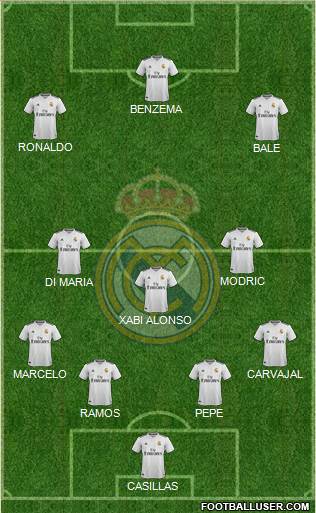 Real Madrid C.F. Formation 2019