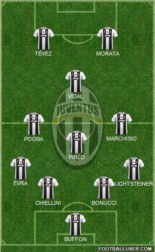 Juventus Formation 2019