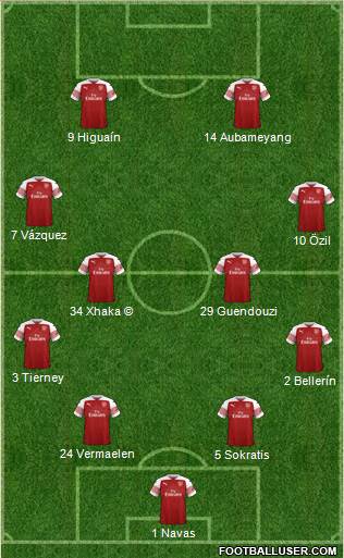 Arsenal Formation 2019