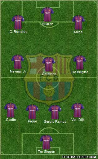 F.C. Barcelona Formation 2019
