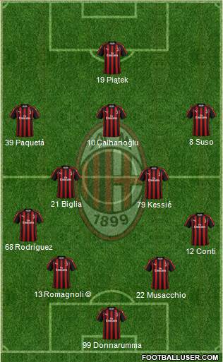 A.C. Milan Formation 2019