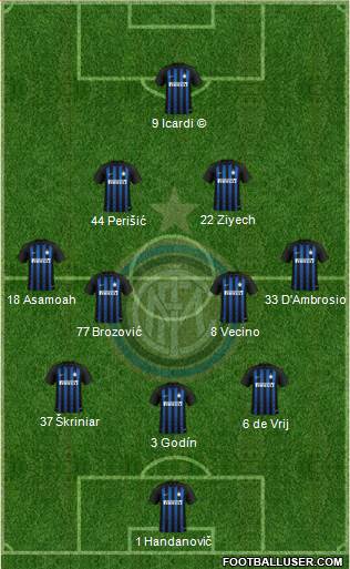 F.C. Internazionale Formation 2019