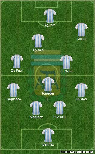 Argentina Formation 2019