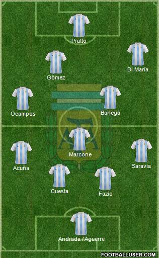 Argentina Formation 2019