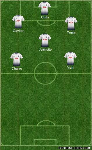 Tottenham Hotspur Formation 2019