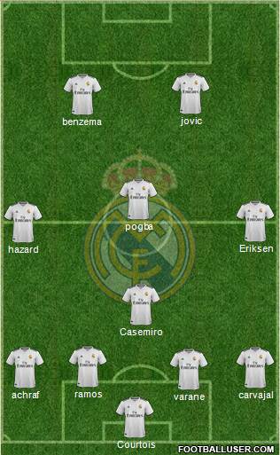Real Madrid C.F. Formation 2019