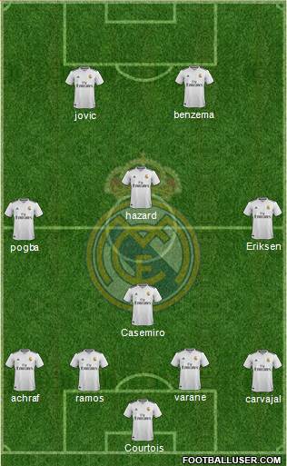Real Madrid C.F. Formation 2019
