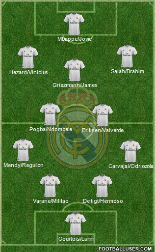 Real Madrid C.F. Formation 2019