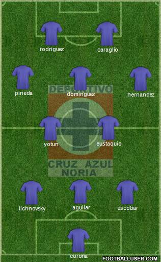 Cruz Azul Noria Formation 2019