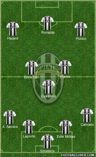 Juventus Formation 2019