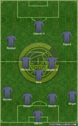 FK Bodø Glimt Formation 2019