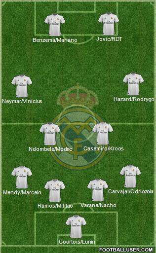Real Madrid C.F. Formation 2019