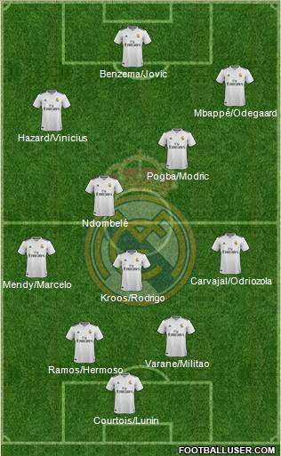 Real Madrid C.F. Formation 2019