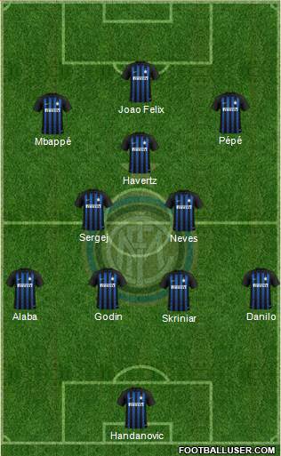 F.C. Internazionale Formation 2019