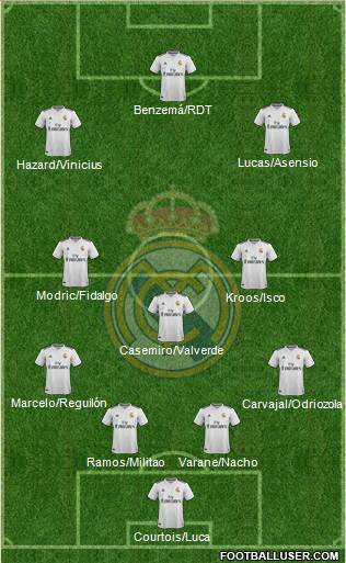 Real Madrid C.F. Formation 2019