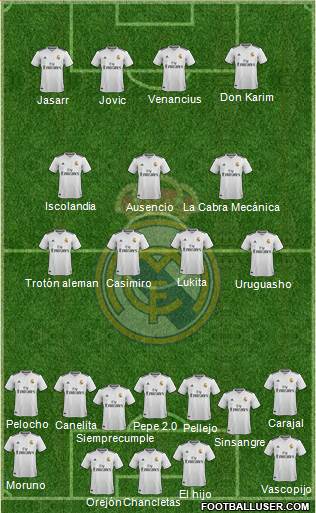 Real Madrid C.F. Formation 2019
