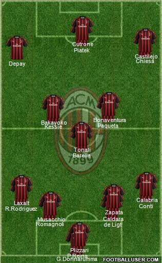 A.C. Milan Formation 2019
