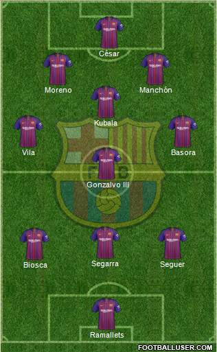 F.C. Barcelona Formation 2019