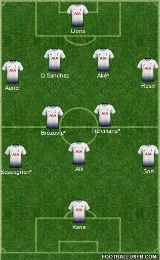 Tottenham Hotspur Formation 2019