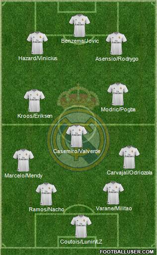 Real Madrid C.F. Formation 2019