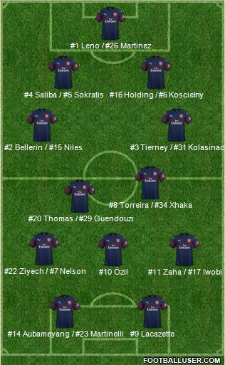 Arsenal Formation 2019