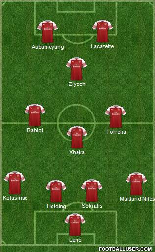 Arsenal Formation 2019