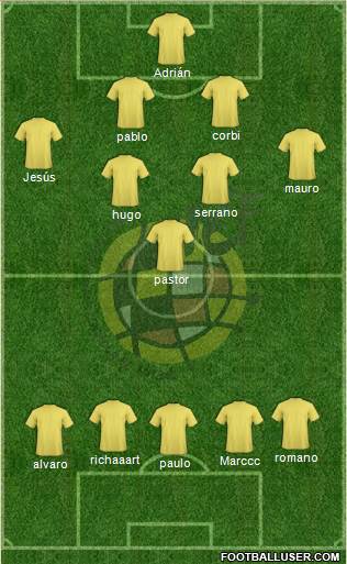 Spain Formation 2019