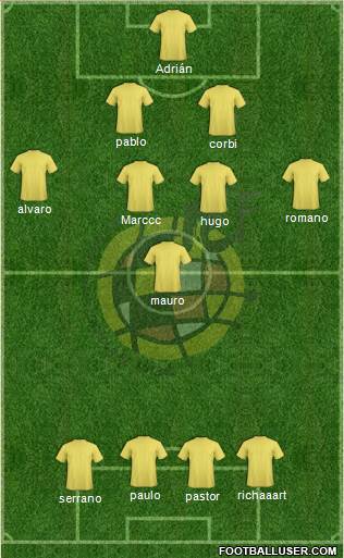 Spain Formation 2019