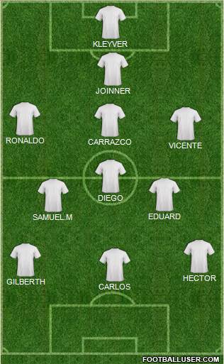 Champions League Team Formation 2019