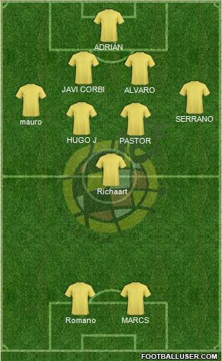 Spain Formation 2019