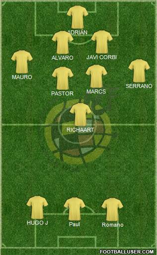 Spain Formation 2019