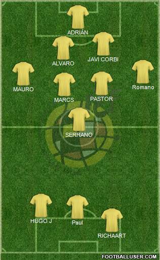 Spain Formation 2019