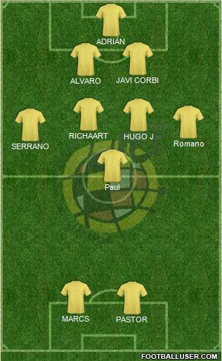 Spain Formation 2019