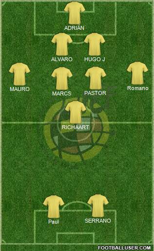 Spain Formation 2019