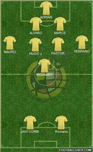 Spain Formation 2019