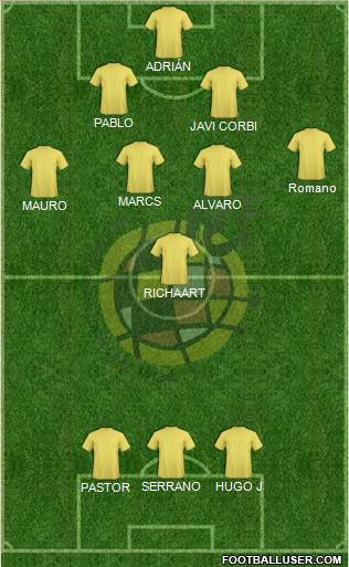 Spain Formation 2019