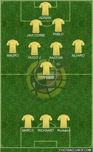 Spain Formation 2019