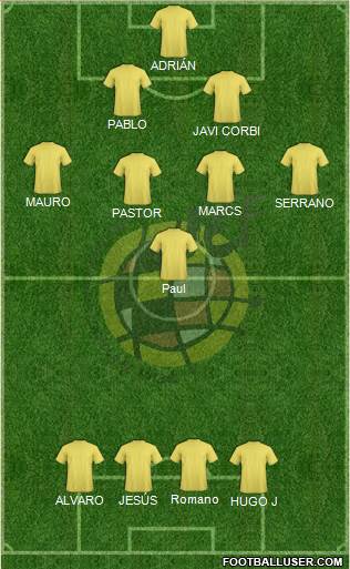 Spain Formation 2019