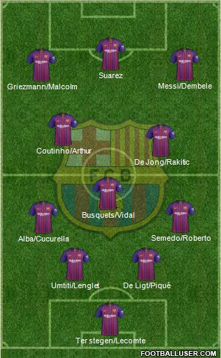 F.C. Barcelona Formation 2019