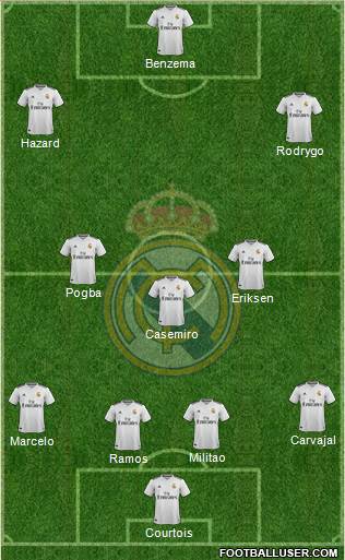 Real Madrid C.F. Formation 2019