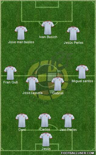 Spain Formation 2019