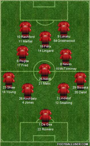 Manchester United Formation 2019