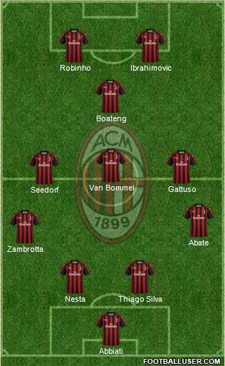 A.C. Milan Formation 2019