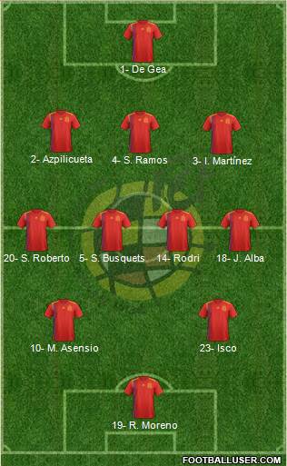 Spain Formation 2019