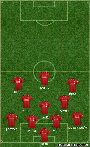 Liverpool Formation 2019