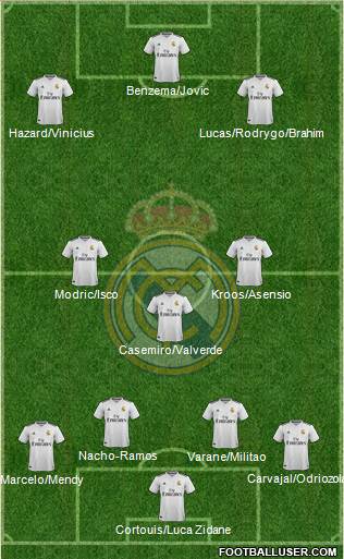 Real Madrid C.F. Formation 2019