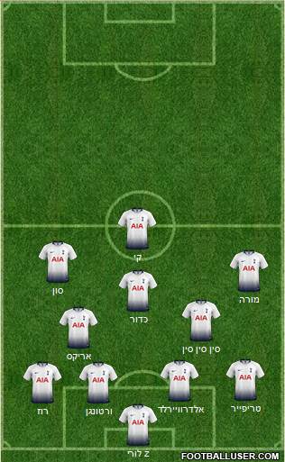 Tottenham Hotspur Formation 2019