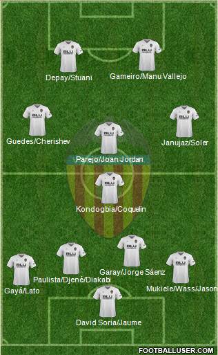 Valencia C.F., S.A.D. Formation 2019
