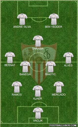 Sevilla F.C., S.A.D. Formation 2019